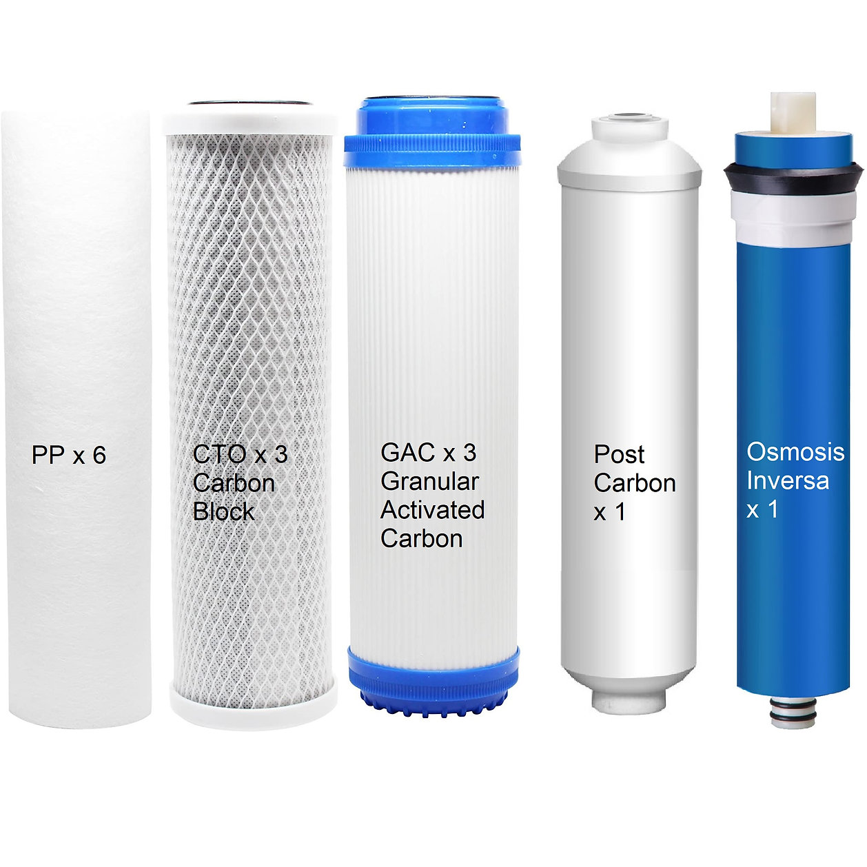 Pack 18 Meses Repuestos para Sistemas de Osmosis Inversa Blanda