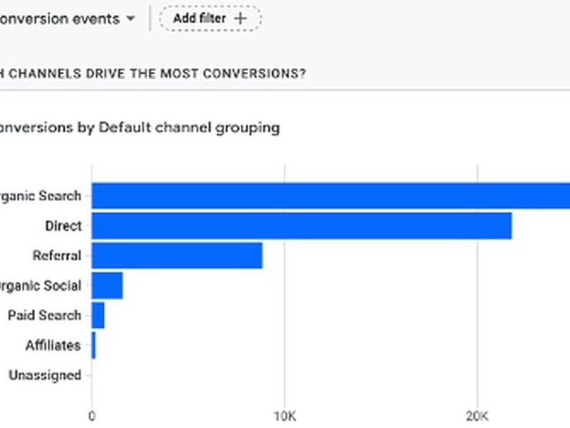 Google Analytics 4 Chile