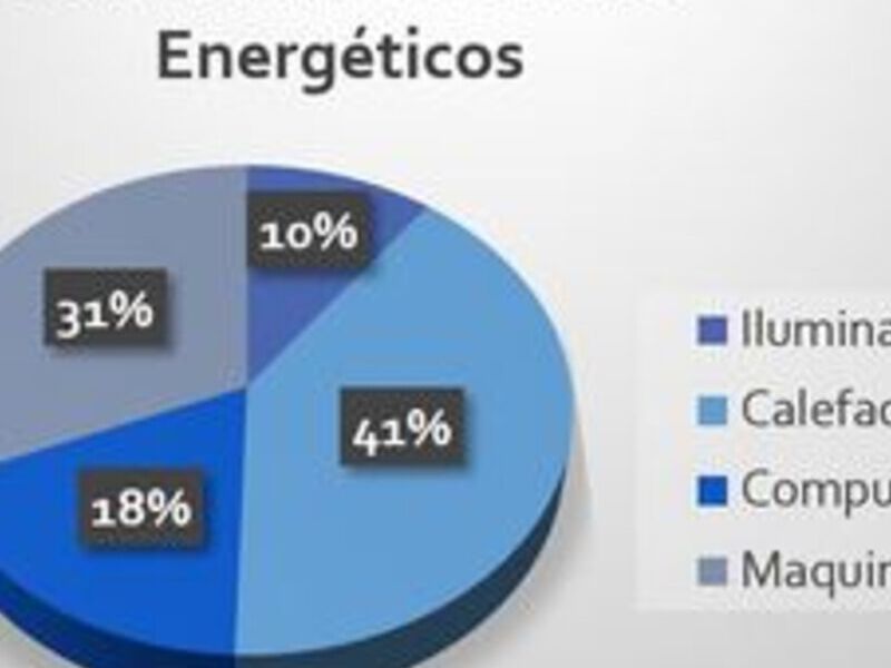 Eficiencia Enegética