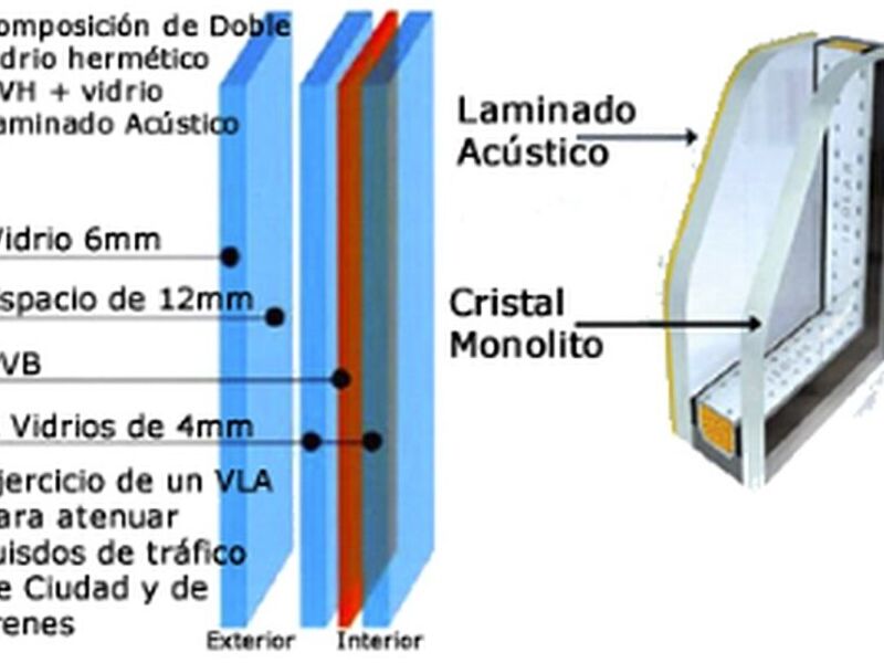 Termopanel Acústico Chile