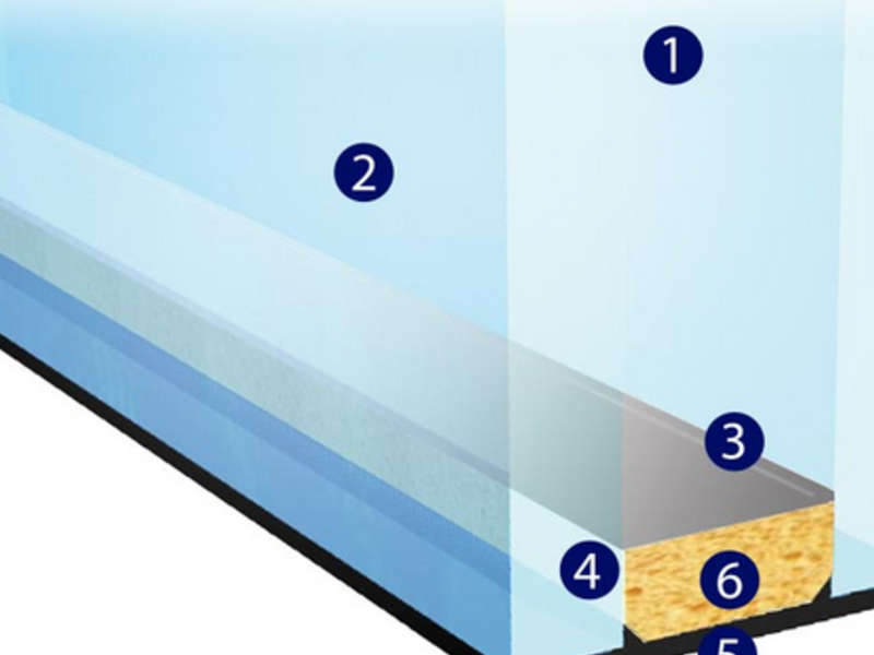 Termopanel 