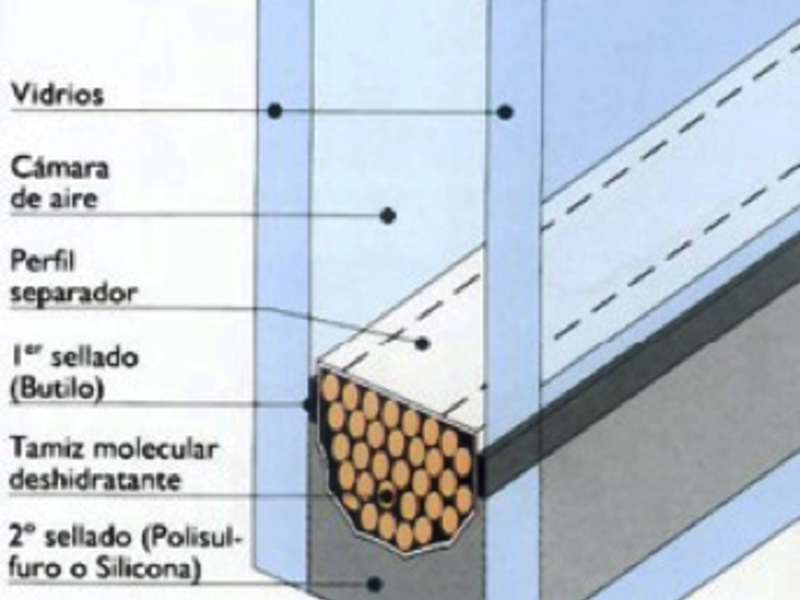 TERMOPANEL VENTANAS SANTIAGO