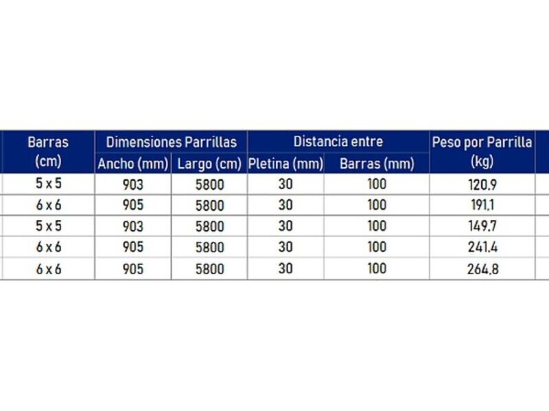 Parrillas para piso Chile