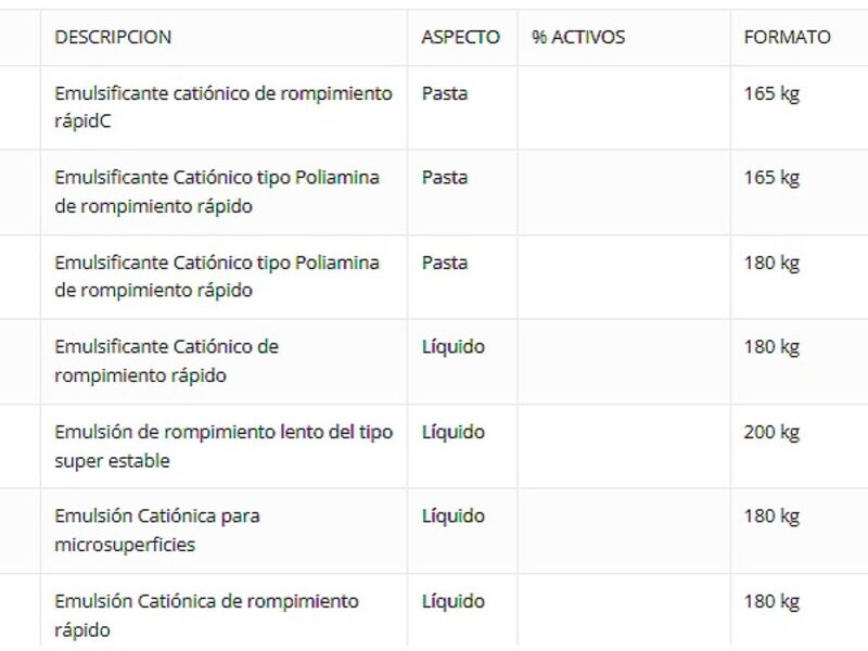 Productos Asfier para construcción Chile