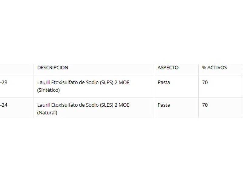 Productos Laurosud para procesos Chile