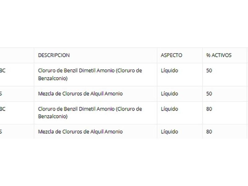 Productos Rheniquat para procesos Chile