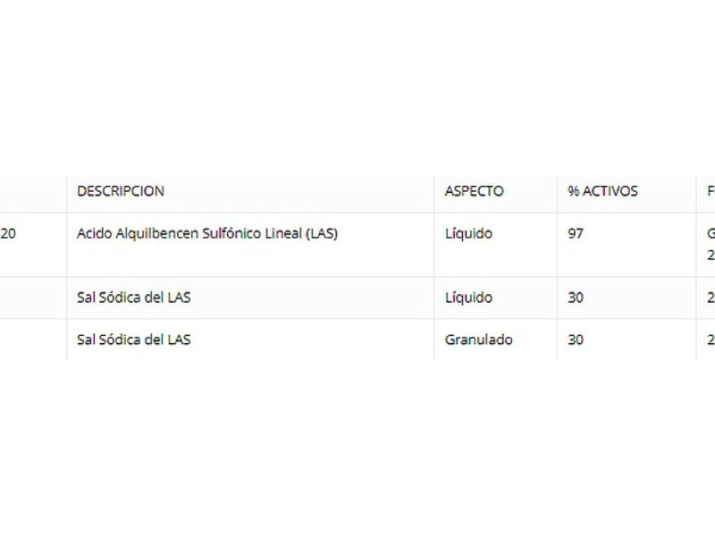 Productos Rhenifon para procesos Chile