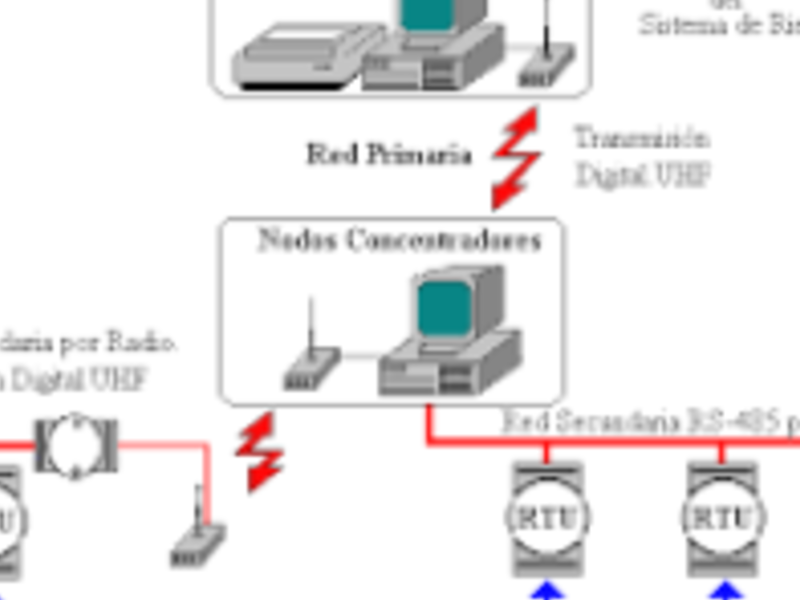 Sistema comunicaciones chile