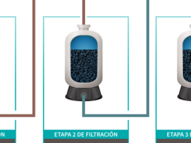 KATALYST FILTRO CHILE