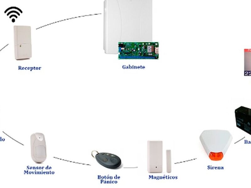 Alarmas Inalámbricas Chile 