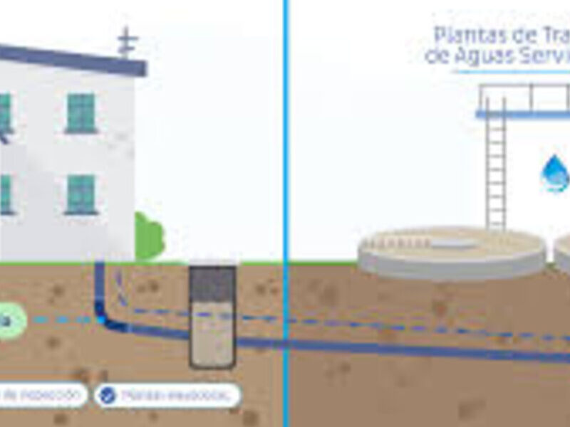 Diseño de Sistemas de Aguas Servidas Cl
