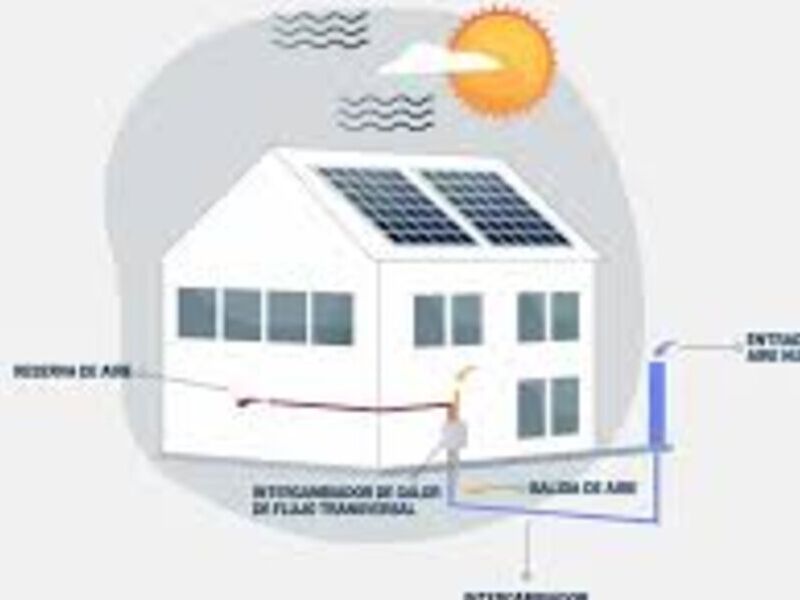 ACONDICIONAMIENTO TÉRMICO O AMBIENTAL