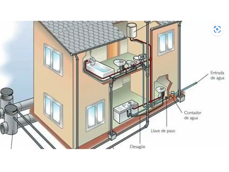 Proyecto sanitario urbano, San Joaquín